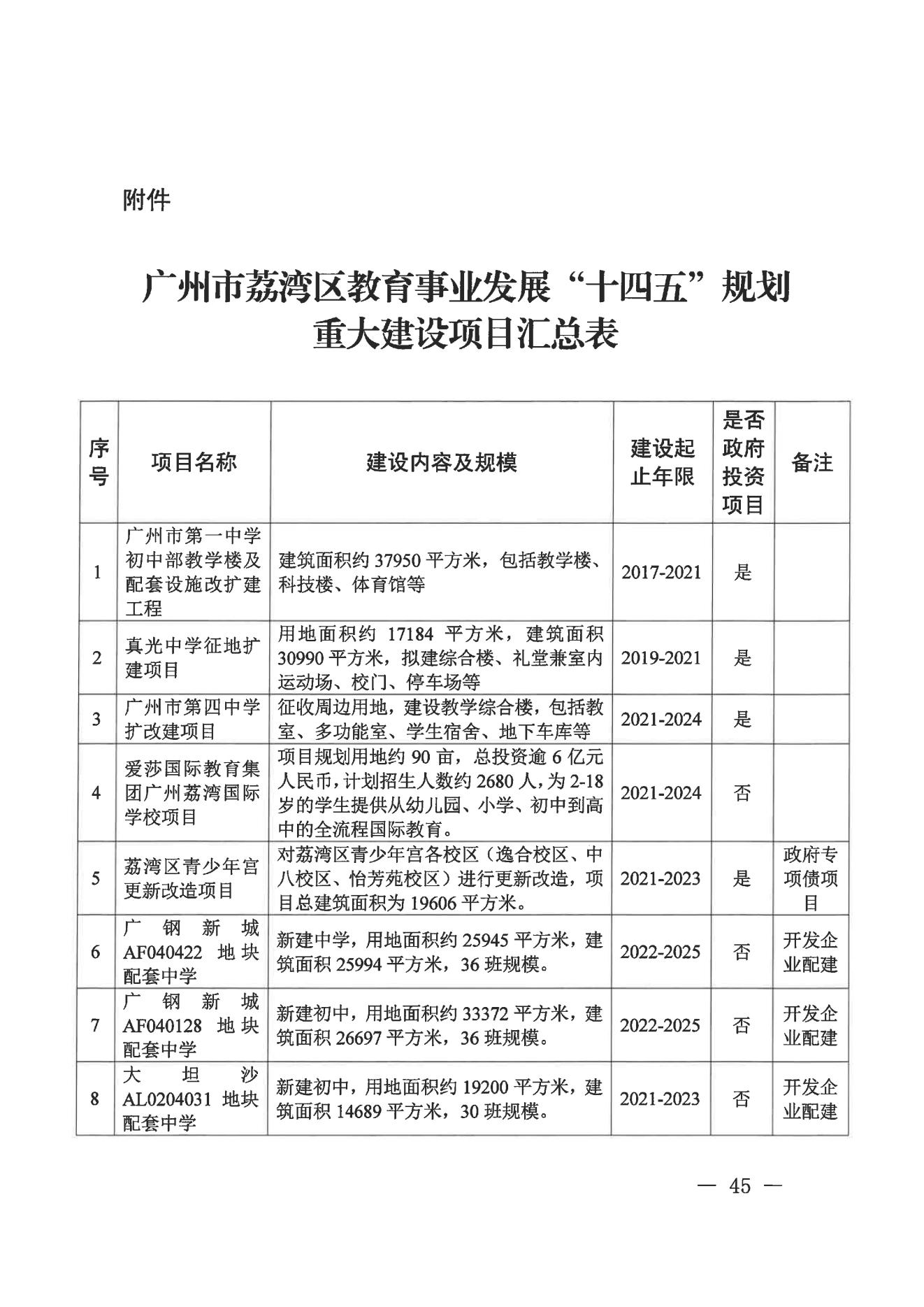 广州市荔湾区人民政府办公室关于印发广州市荔湾区教育事业发展“十四五”规划（2021-2025年）的通知_44.jpg