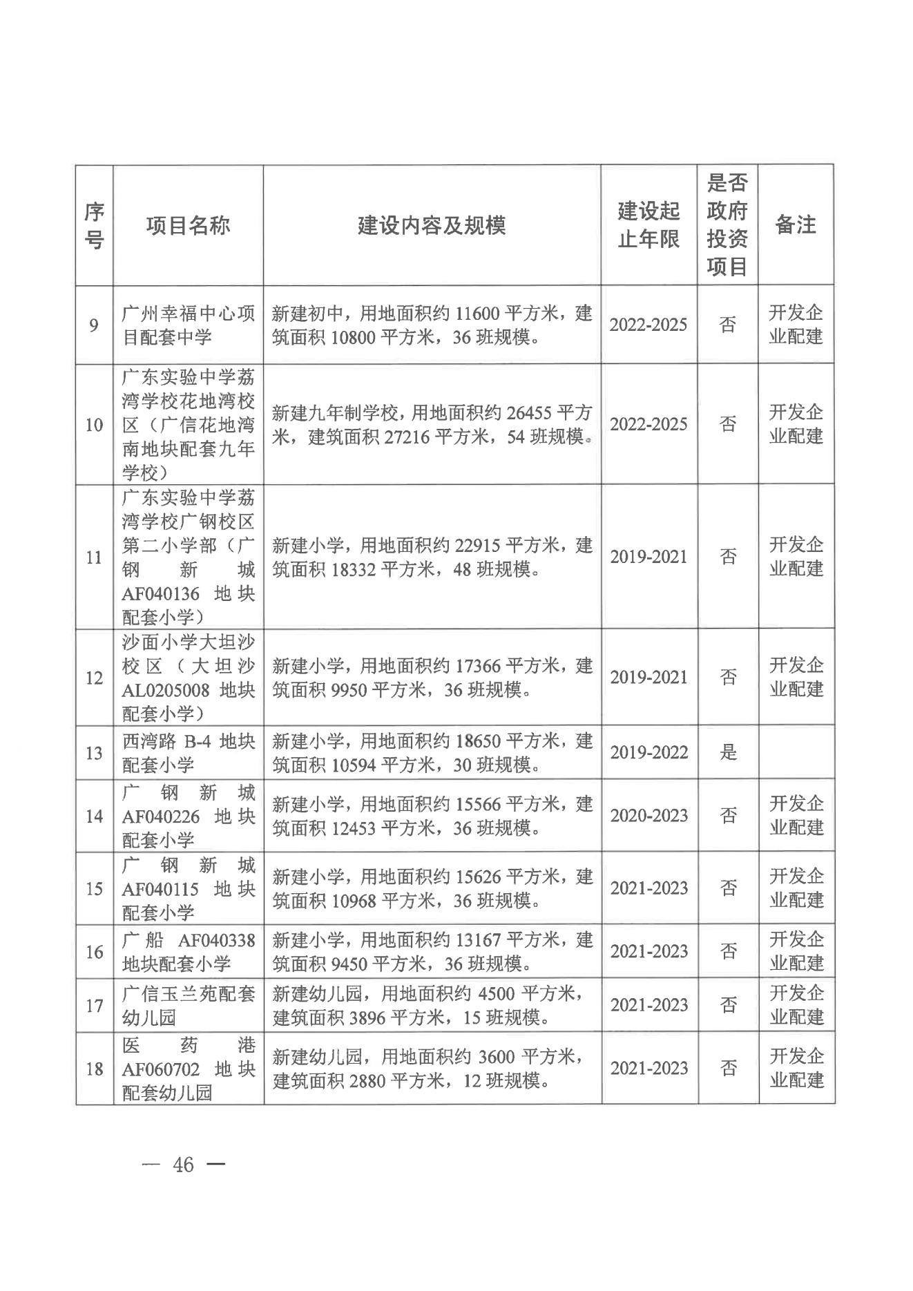 广州市荔湾区人民政府办公室关于印发广州市荔湾区教育事业发展“十四五”规划（2021-2025年）的通知_45.jpg
