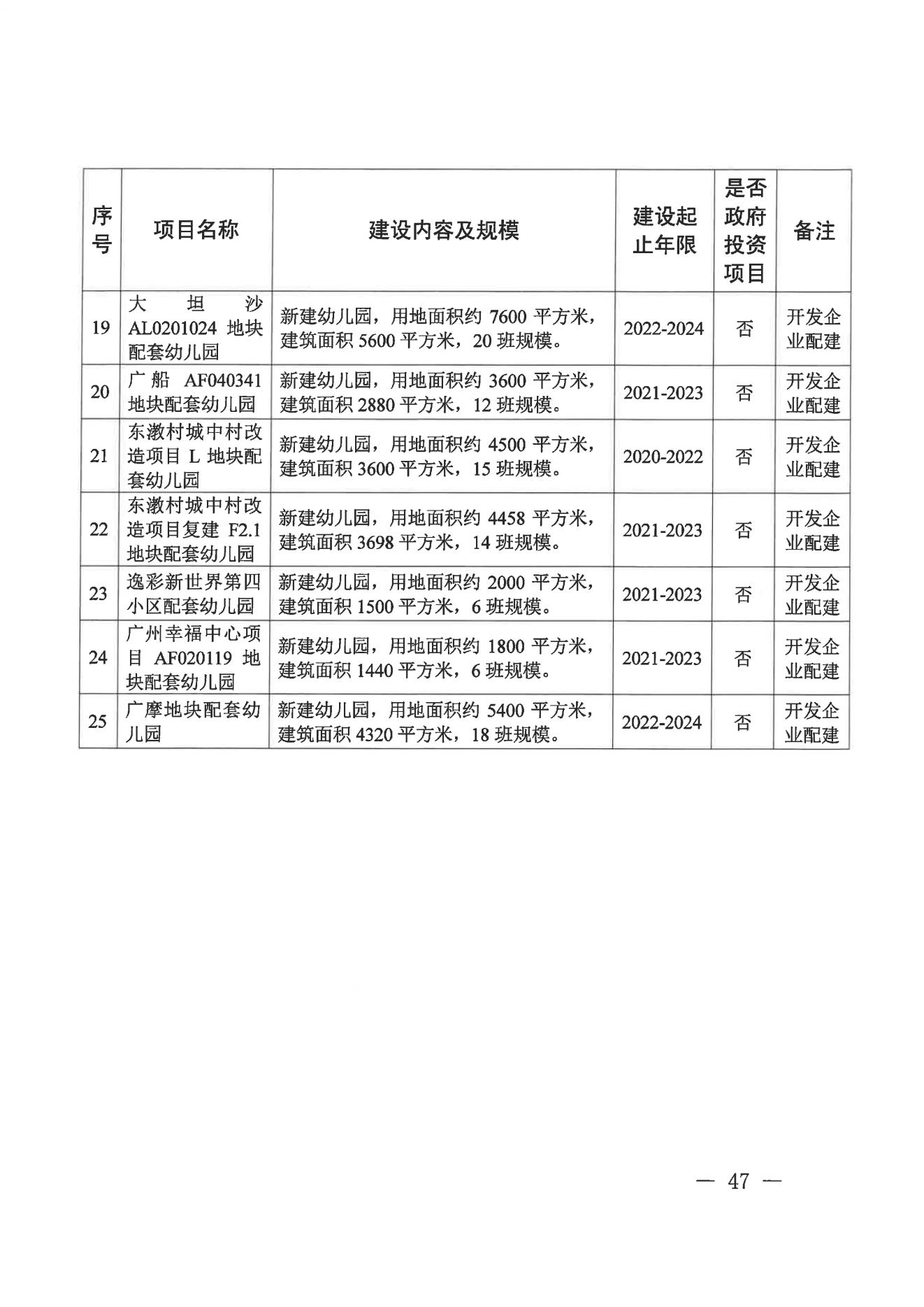 广州市荔湾区人民政府办公室关于印发广州市荔湾区教育事业发展“十四五”规划（2021-2025年）的通知_46.jpg