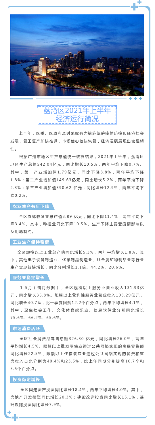 【图解】荔湾区上半年经济运行情况.png