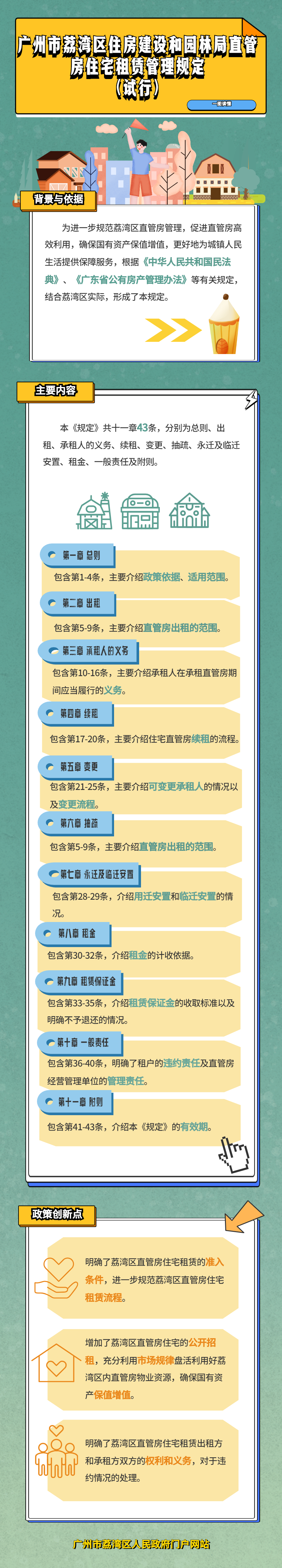 《广州市荔湾区住房建设和园林局直管房住宅租赁管理规定（试行）》政策解读（图解）-3号.png