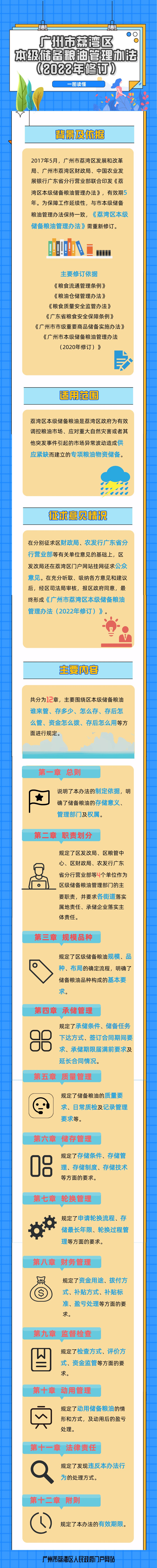 《广州市荔湾区本级储备粮油管理办法（2022年修订）》政策解读（图解）.png