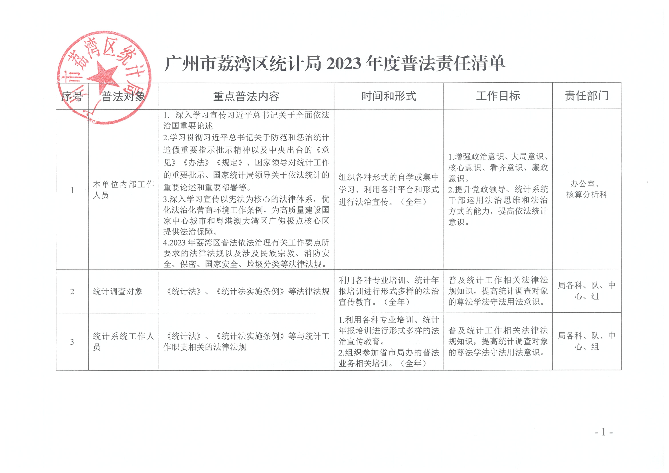 （230614）广州市荔湾区统计局2023年度普法责任清单_00.png
