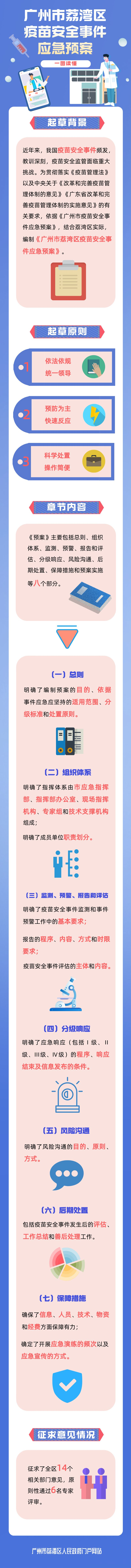 一图读懂《广州市荔湾区疫苗安全事件应急预案》.png
