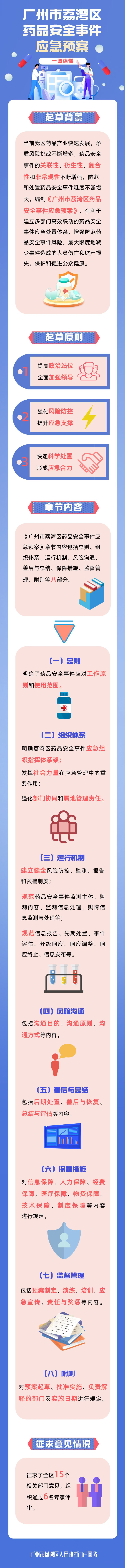一图读懂《广州市荔湾区药品安全事件应急预案》.png
