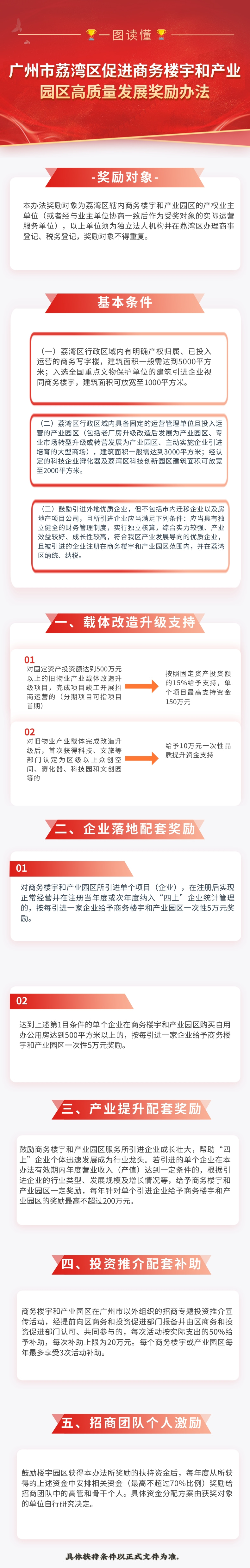 【一图读懂】《广州市荔湾区促进商务楼宇和产业园区高质量发展奖励办法》政策解读 (1).jpg