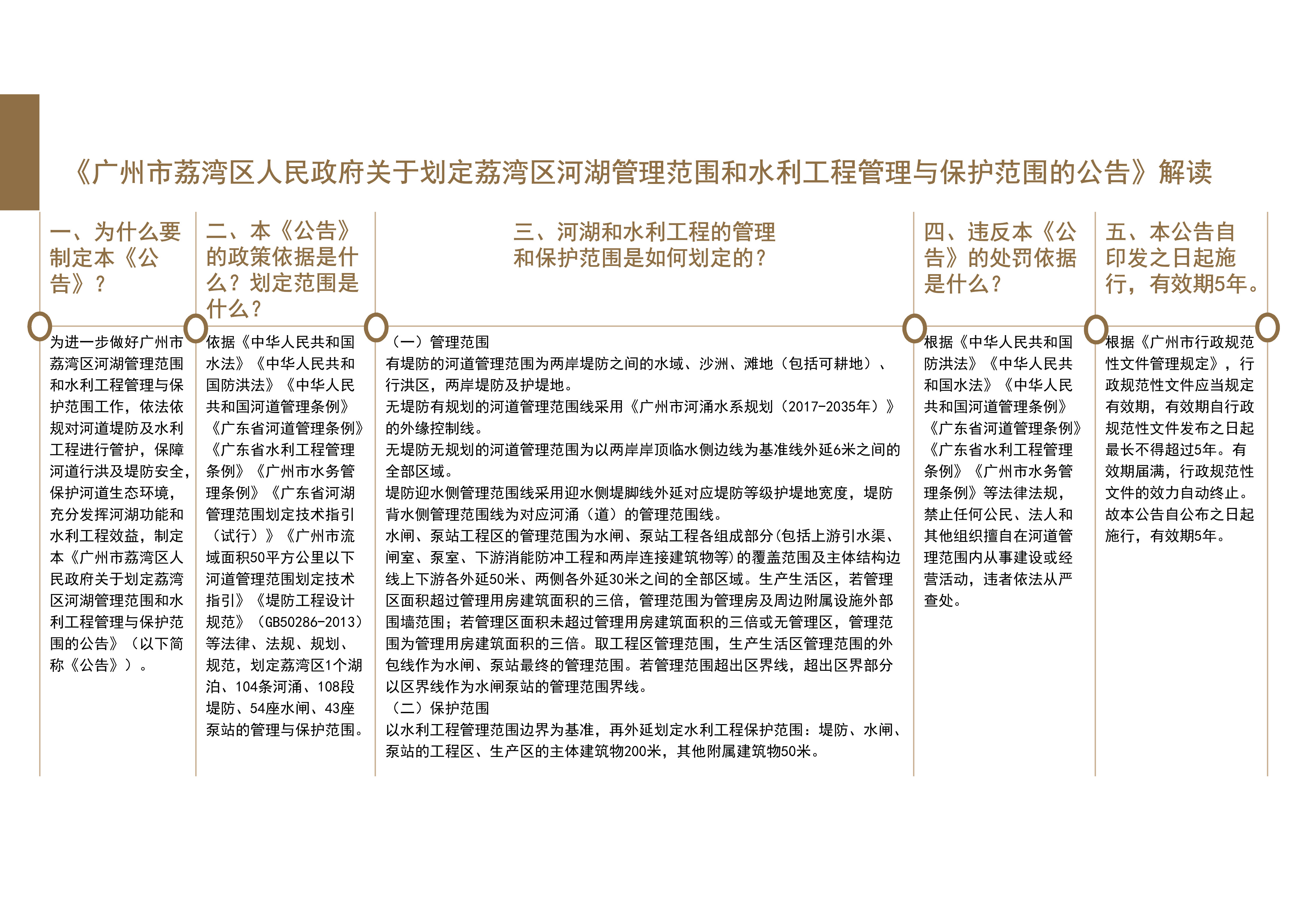 《广州市荔湾区人民政府关于划定荔湾区河湖管理范围和水利工程管理与保护范围的公告》解读.jpg