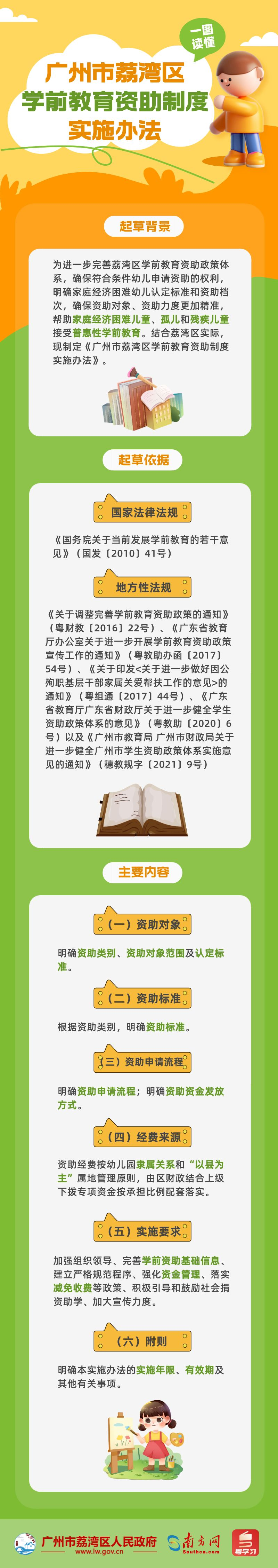 【一图读懂】《广州市荔湾区学前教育资助制度实施办法》政策解读.png