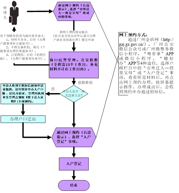 投靠父母入户.jpg