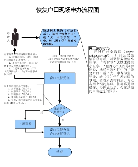 恢复户口.jpg