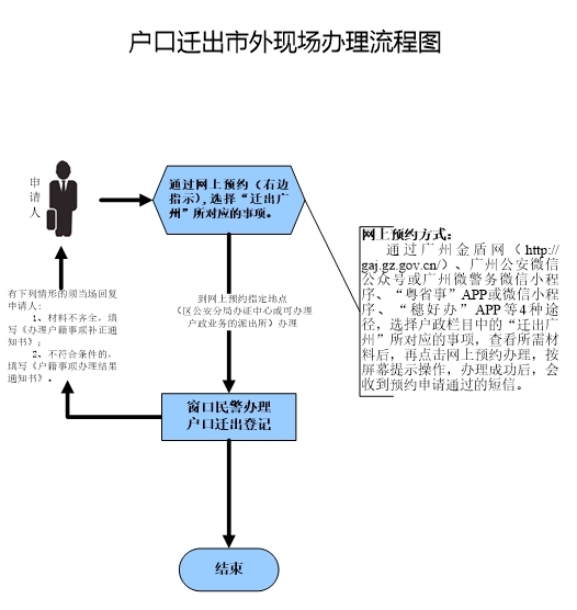 户口迁出市外.jpg