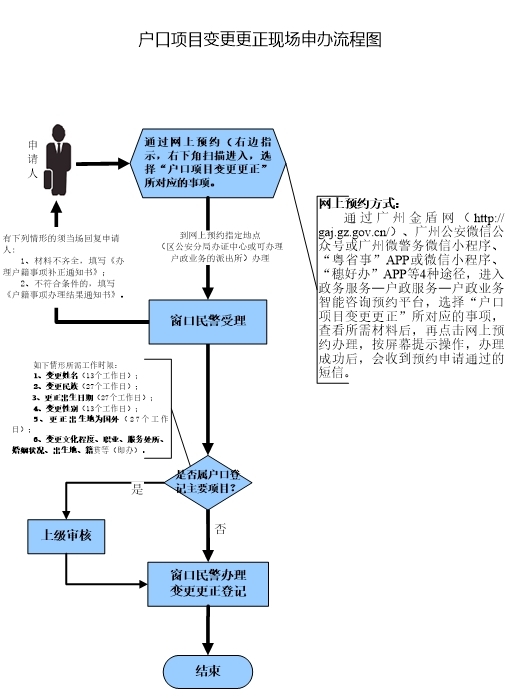 户口项目变更更正.jpg