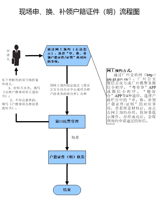 申换补领户籍证件.jpg