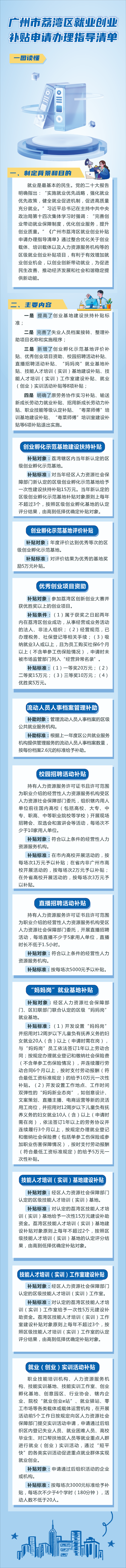 【一图读懂】《广州市荔湾区就业创业补贴申请办理指导清单》政策解读.jpg