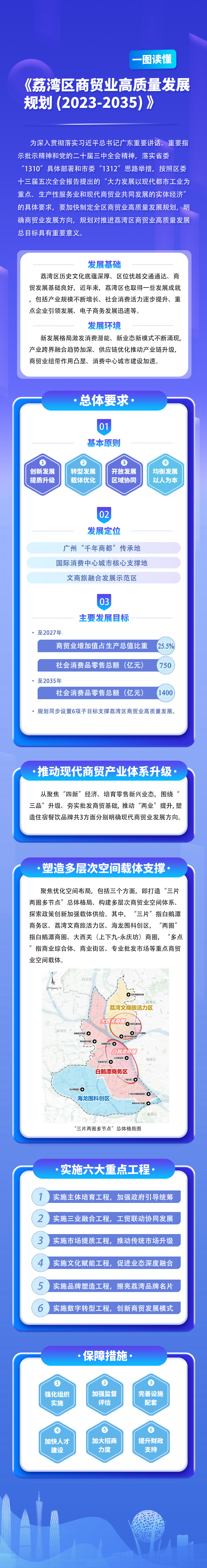 《荔湾区商贸业高质量发展规划（2023-2035）》政策解读.png